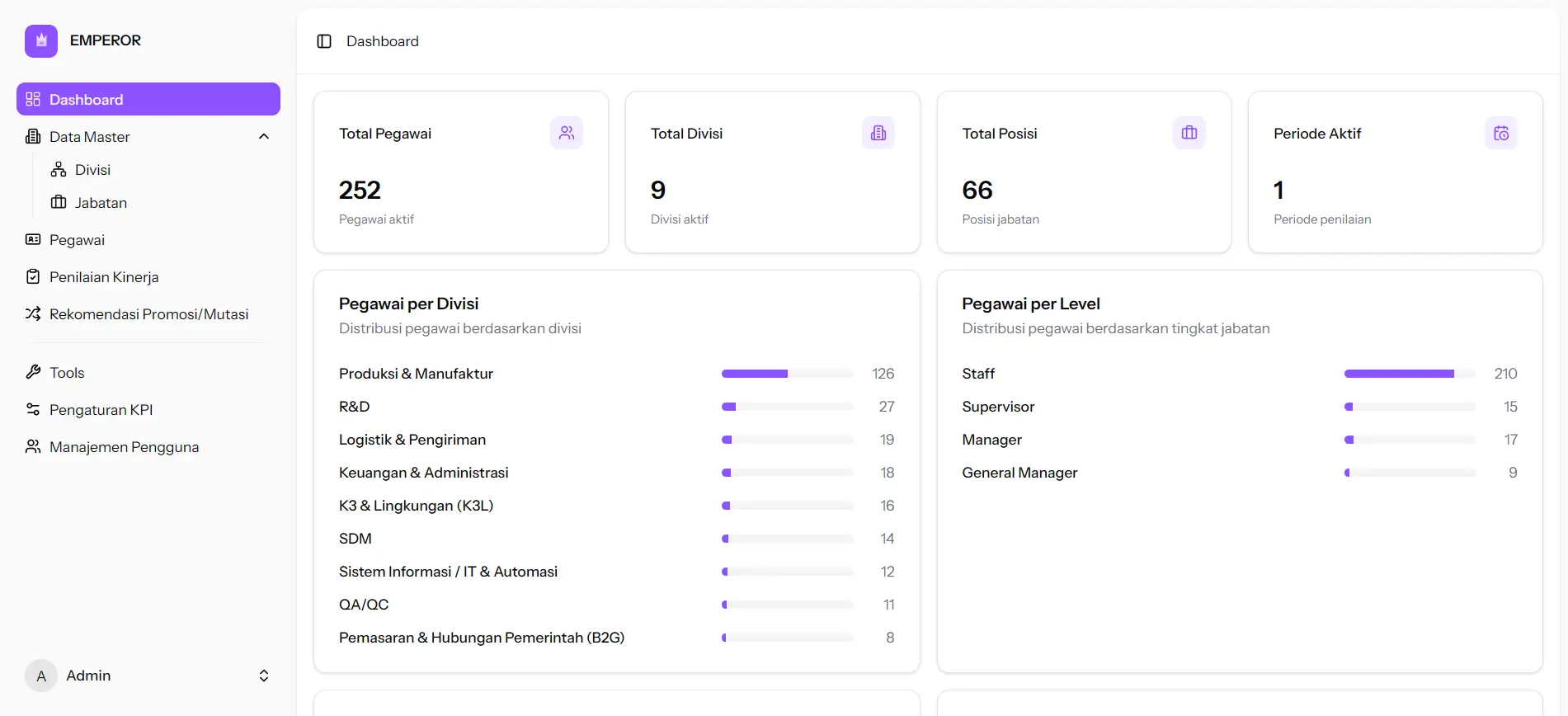 EMPEROR - Intelligent Employee Career Development System